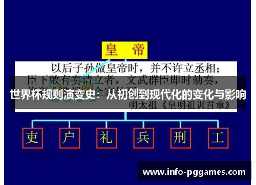 世界杯规则演变史：从初创到现代化的变化与影响