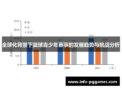 全球化背景下篮球青少年赛事的发展趋势与挑战分析