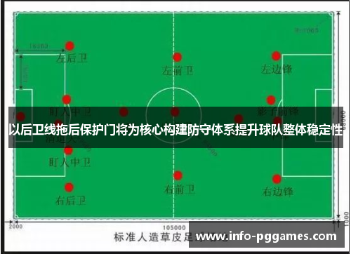 以后卫线拖后保护门将为核心构建防守体系提升球队整体稳定性