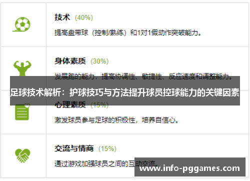 足球技术解析：护球技巧与方法提升球员控球能力的关键因素