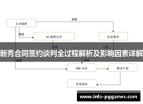 新秀合同签约谈判全过程解析及影响因素详解