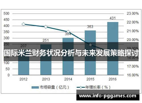 国际米兰财务状况分析与未来发展策略探讨