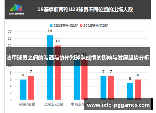 法甲球员之间的沟通与协作对球队成绩的影响与发展趋势分析