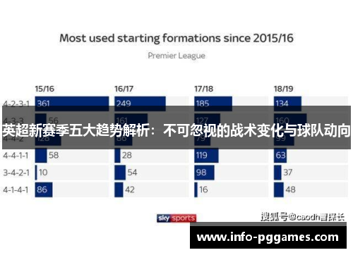英超新赛季五大趋势解析：不可忽视的战术变化与球队动向