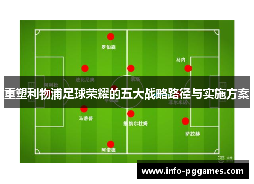 重塑利物浦足球荣耀的五大战略路径与实施方案