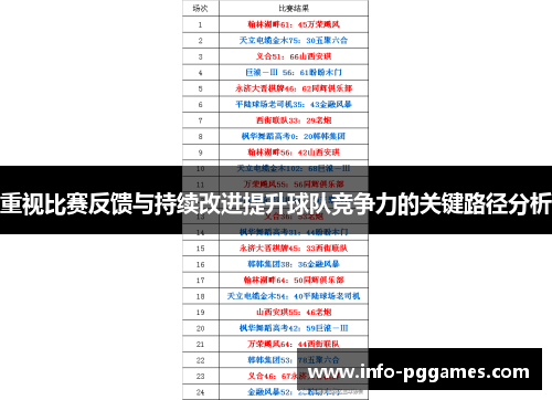 重视比赛反馈与持续改进提升球队竞争力的关键路径分析