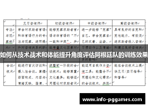 如何从技术战术和体能提升角度评估阿根廷队的训练效果