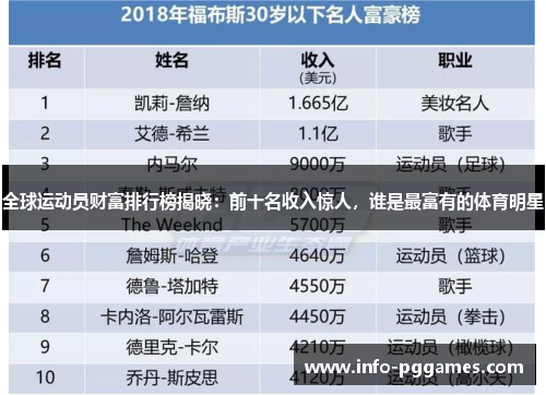 全球运动员财富排行榜揭晓：前十名收入惊人，谁是最富有的体育明星