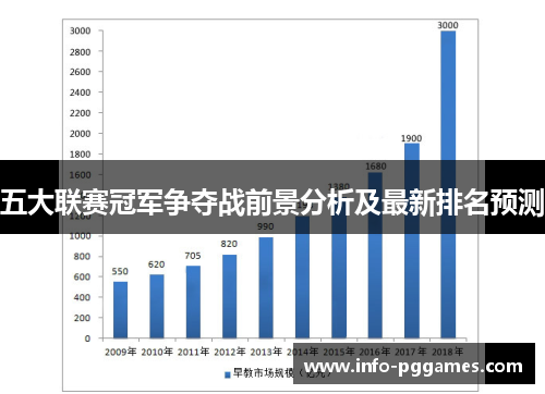 五大联赛冠军争夺战前景分析及最新排名预测