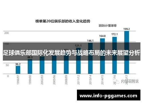 足球俱乐部国际化发展趋势与战略布局的未来展望分析
