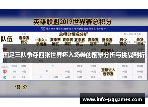 国足三队争夺四张世界杯入场券的前景分析与挑战剖析