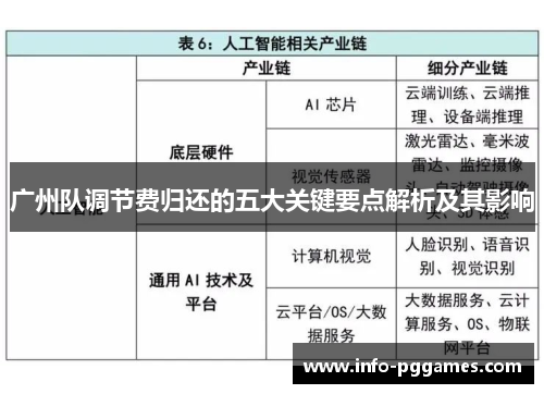 广州队调节费归还的五大关键要点解析及其影响