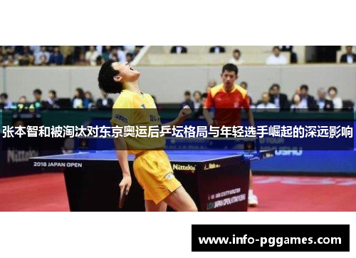 张本智和被淘汰对东京奥运后乒坛格局与年轻选手崛起的深远影响