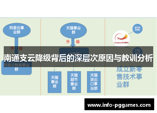 南通支云降级背后的深层次原因与教训分析