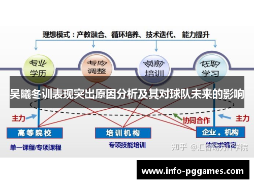 吴曦冬训表现突出原因分析及其对球队未来的影响