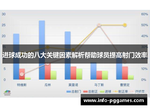 进球成功的八大关键因素解析帮助球员提高射门效率