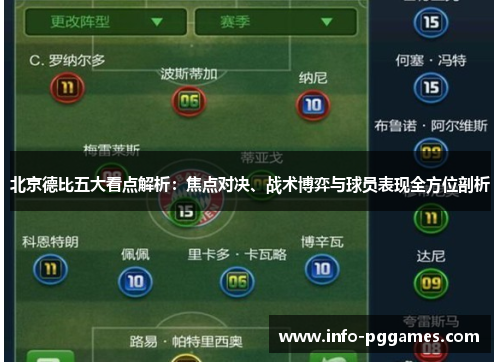 北京德比五大看点解析：焦点对决、战术博弈与球员表现全方位剖析
