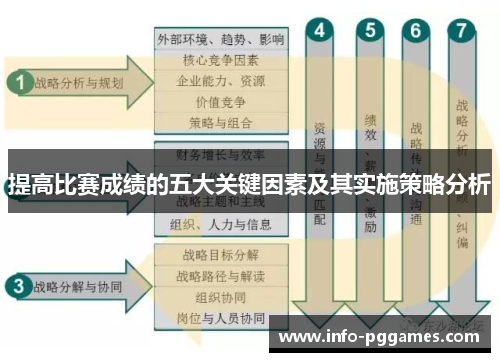 提高比赛成绩的五大关键因素及其实施策略分析