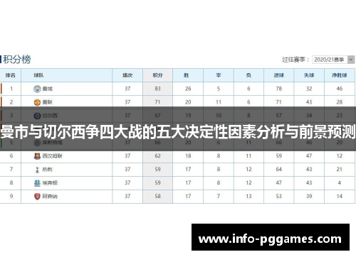 曼市与切尔西争四大战的五大决定性因素分析与前景预测