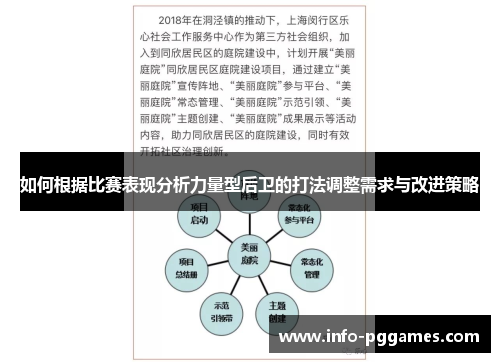 如何根据比赛表现分析力量型后卫的打法调整需求与改进策略