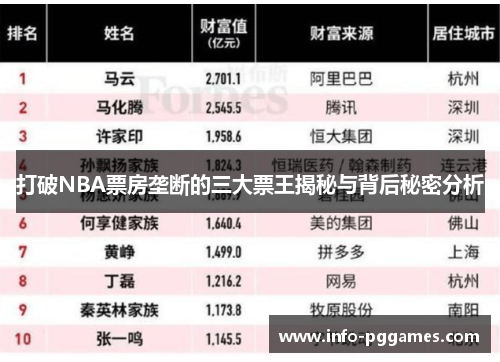 打破NBA票房垄断的三大票王揭秘与背后秘密分析