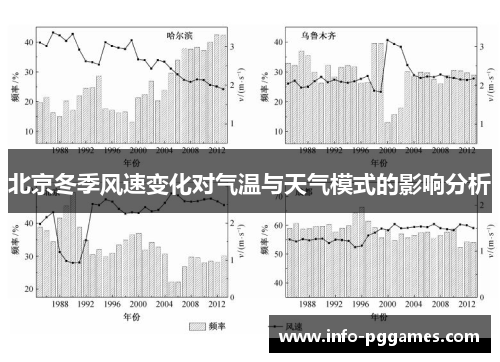 北京冬季风速变化对气温与天气模式的影响分析