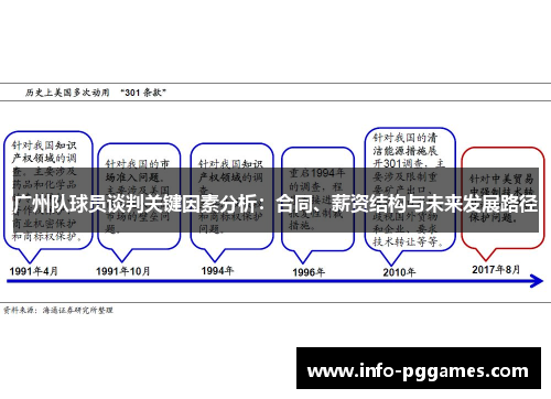 广州队球员谈判关键因素分析：合同、薪资结构与未来发展路径