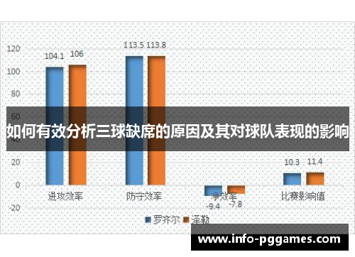 如何有效分析三球缺席的原因及其对球队表现的影响