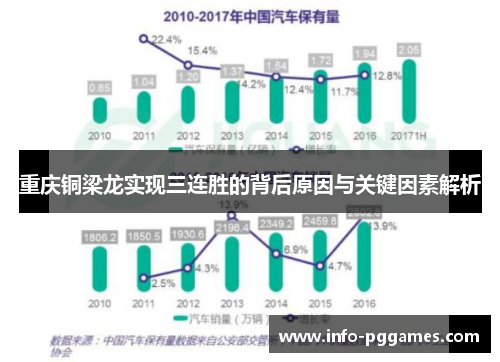 重庆铜梁龙实现三连胜的背后原因与关键因素解析